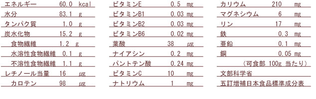 さくらんぼ成分表